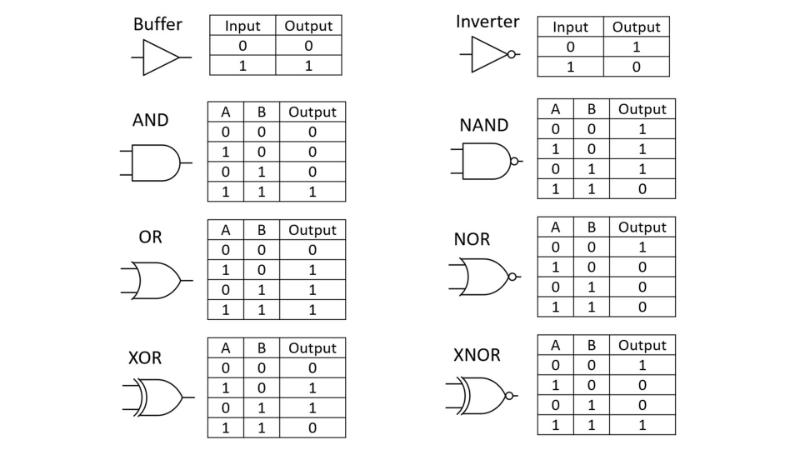 Các phần mềm vẽ mạch điện công nghiệp trên điện thoại hinh-4-logic-gates