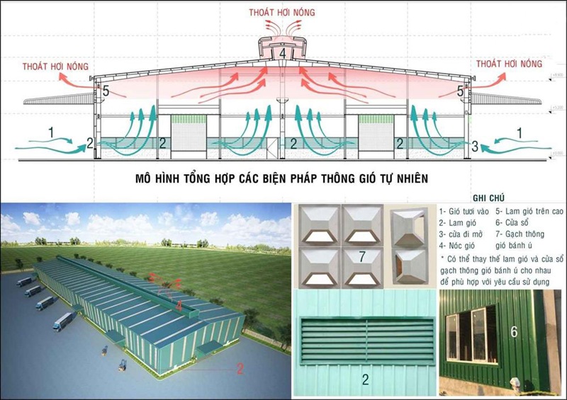 Thông Gió Nhà Xưởng Là Gì? Giải Pháp Thông Gió Công Nghiệp Hiệu Quả, Tiết Kiệm Thong-Gio-Nha-Xuong-La-Gi-3