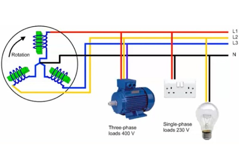 Hướng Dẫn Đấu Điện 3 Pha Đúng Cách Theo Tiêu Chuẩn Huong-Dan-Dau-Dien-3-Pha-Dung-Cach-Theo-Tieu-Chuan